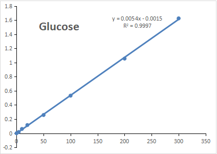 CheKine™ Micro Glucose Assay Kit