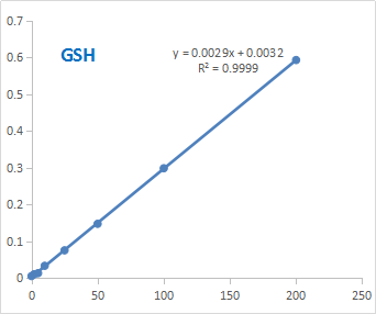 CheKine™ Micro Reduced Glutathione (GSH) Assay Kit