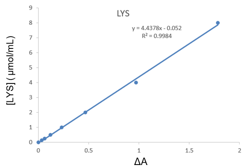 CheKine™ Micro Lysine (LYS) Assay Kit