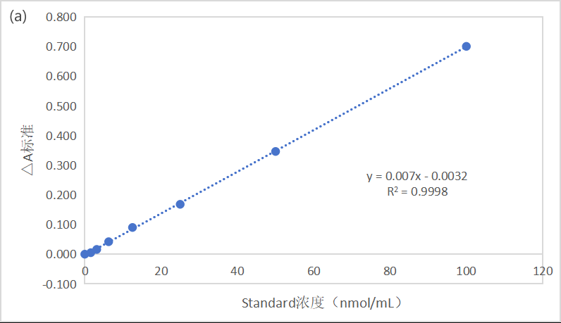 CheKine™ Mirco Cell Total Iron Ion Content Assay Kit