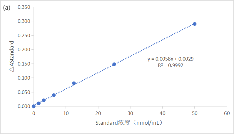 CheKine™ Mirco Cell Ferrous Ion Content Assay Kit