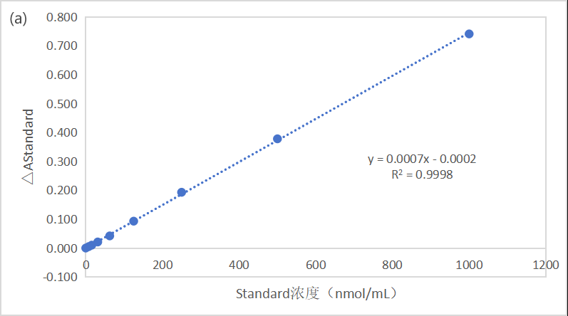 CheKine™ Mirco Glycerol Content Assay Kit