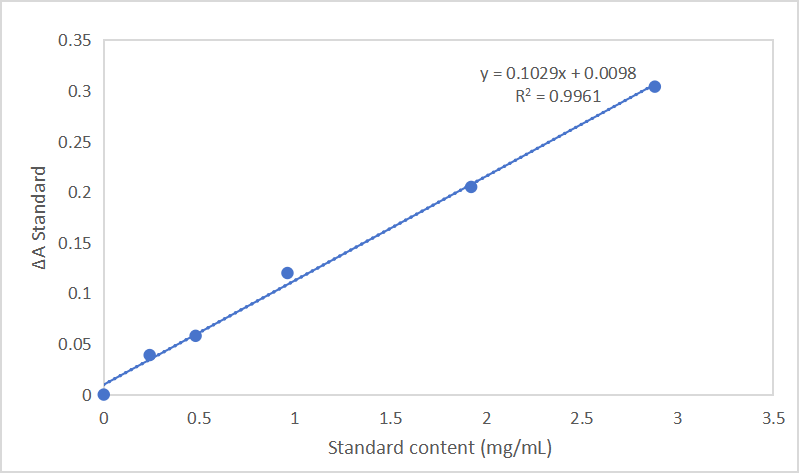 CheKine™ Micro Soil Organic Carbon (SOC) Activity Assay Kit