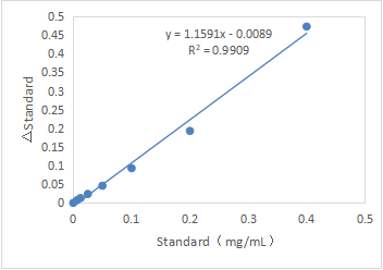 CheKine™ Micro Soil Polyphenoloxidase (S-PPO) Activity Assay Kit