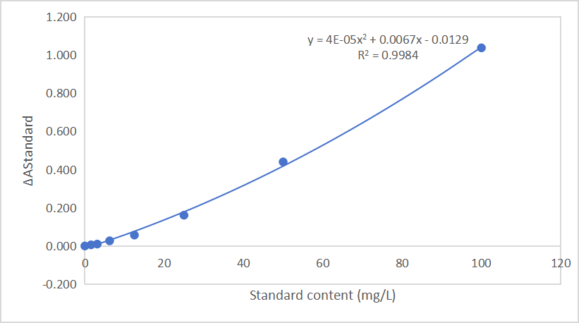 CheKine™ Micro Soil Total Iron Content Assay kit