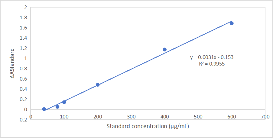 CheKine™ Micro Soil Exo-β-1,4-Glucanase（S-C1）Activity Assay Kit